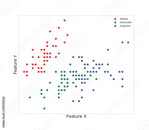 Plot Iris Dataset with features using SVM Python