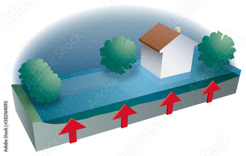 Inondations - La remontée de nappe