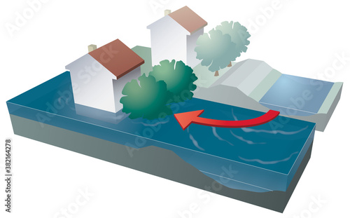 Inondations - Le débordement de rivière