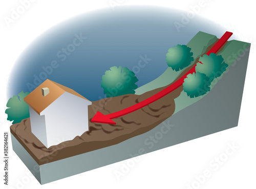 Inondations - La crue torrentielle