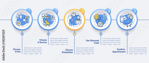 Grooming salon services app vector infographic template. Adoption center presentation design elements. Data visualization with 5 steps. Process timeline chart. Workflow layout with linear icons