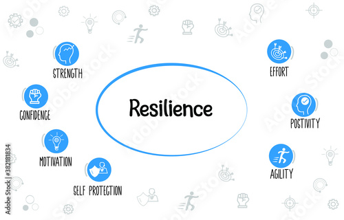 Resilience concept vector with blue icons and keyword in white doodle background.