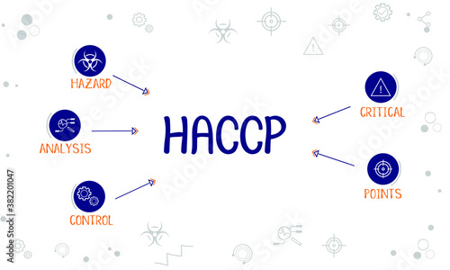 HACCP stage concept diagram with blue icons for hazard, analysis, control, critical and points in white background.