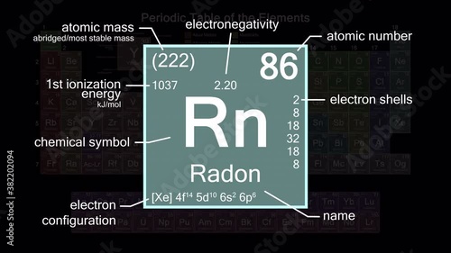 Periodic table focusing on Radon with properties, animation, 4K 30 fps