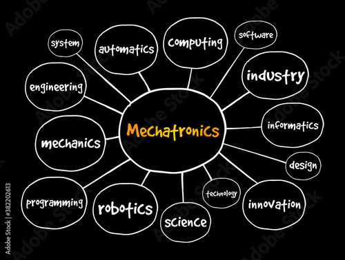 Mechatronics mind map, technology concept for presentations and reports