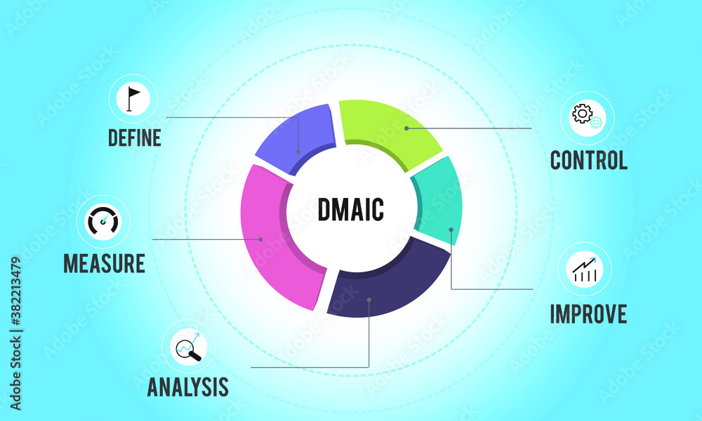 DMAIC circle concept vector represented using 3D pie chart in light blue gradient background DMAIC circle concept vector represented using 3D pie chart in light blue gradient background