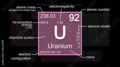 Periodic table focusing on Uranium with properties, animation, 4K 30 fps