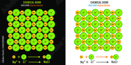 Ionic Bond in Sodium Chloride