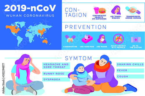 wuhan Corona Virus 2019 prevention and symtom infographic map flat illustrations design