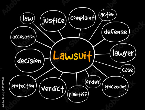 Lawsuit mind map, law concept for presentations and reports