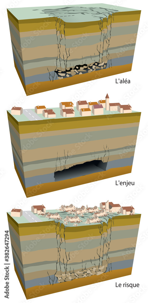 Mines et carrières - De l'aléa au risque