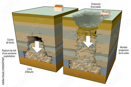 Mines et carrières - Éboulement : le fontis (calque texte)