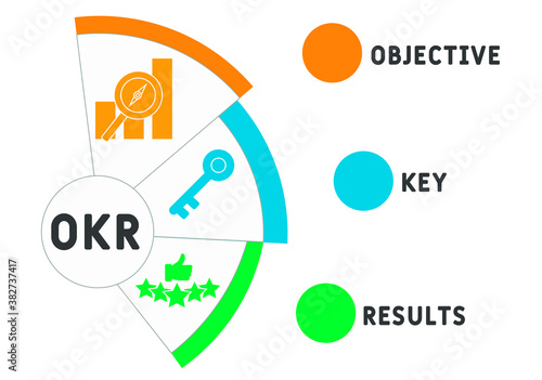 OKR - Objective Key Results  acronym  business concept background. vector illustration concept with keywords and icons. lettering illustration with icons for web banner, flyer, landing page