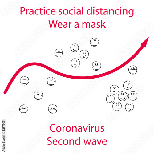 Practice social distancing, Wear a mask. Coronavirus second wave. Warning vector poster.