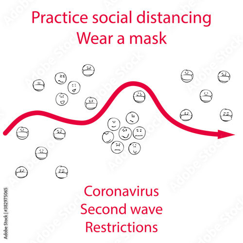 Practice social distancing, Wear a mask. Coronavirus second wave restrictions. Warning vector poster.