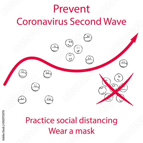 Practice social distancing, Wear a mask. Prevent Coronavirus second wave. Warning vector poster.