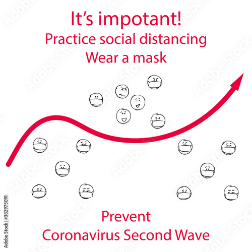 Practice social distancing, Wear a mask. It s impotant. Prevent Coronavirus second wave. Warning vector poster.