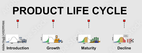 The vector banner of product life cycle topic. With 4 stages of product life. Creative flat design for web banner and business presentation.