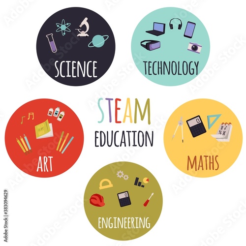 STEAM Education banner with engineering and art signs flat vector illustration.