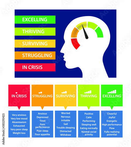Mental health crisis level indicator.
The stage of mental health crisis.
Speedometer concept of mental health level.
