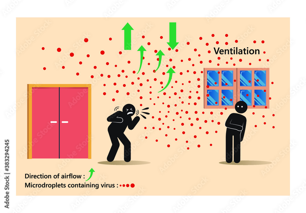 Air fresh circulation ventilate indoors prevent COVID19. Ventilation