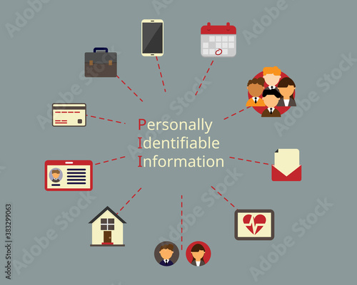 Personally identifiable information (PII) in GDPR  or PDPA vector