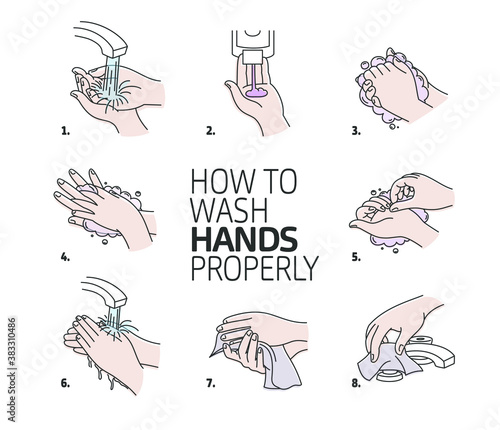Cómo lavarse las manos correctamente. Ilustración vectorial de lavado de manos. Manos enjabonándose y enjuagando. Protección frente a infecciones.
