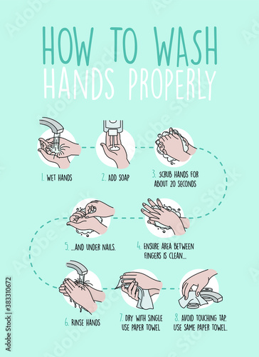 Cómo lavarse las manos correctamente. Ilustración vectorial. Cartel informativo con los pasos explicados detalladamente. photo