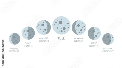 Moon phases icon in flat style isolated on white background. Astronomy icon. Vector stock