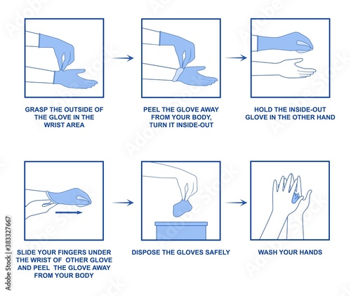 Instructions on how to safely remove gloves 4
