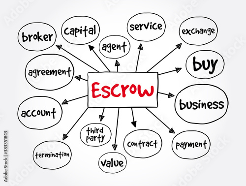 Escrow mind map, business concept for presentations and reports