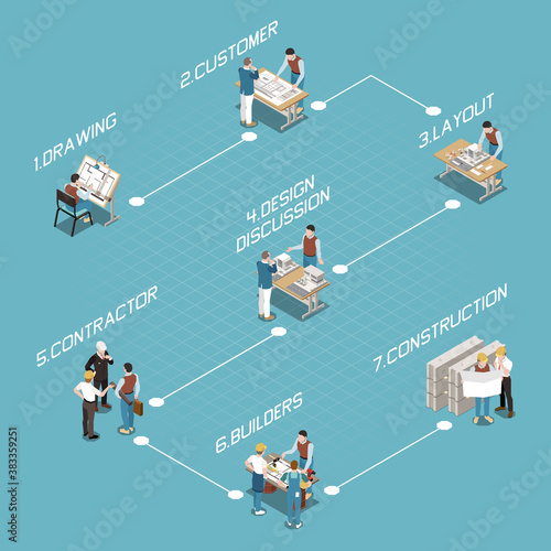 Architectural Project Pipeline Flowchart