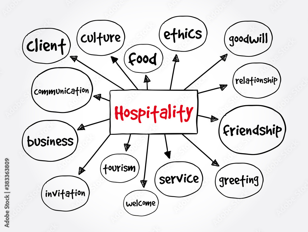 Hospitality mind map, concept for presentations and reports