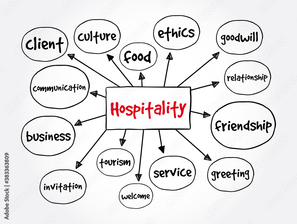 Hospitality mind map, concept for presentations and reports Hospitality mind map, concept for presentations and reports