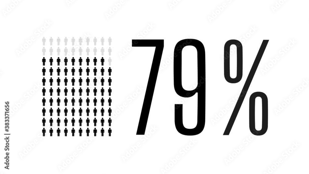 79 percent people infographic, seventy nine percentage chart statistics ...