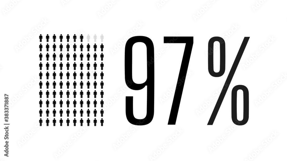 97 Out Of 150 As A Percentage 97 percent people infographic, ninety seven percentage chart statistics