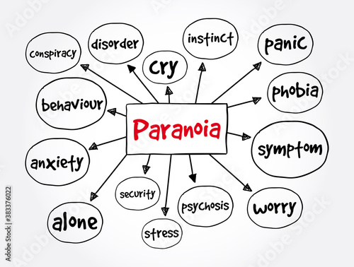Paranoia mind map, health concept for presentations and reports