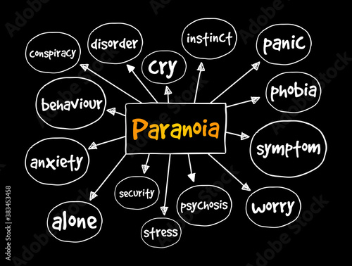Paranoia mind map, health concept for presentations and reports