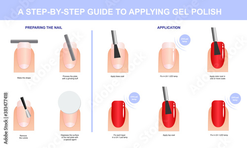A step-by-step guide to coating gel polish. Modern manicure. Vector illustration photo