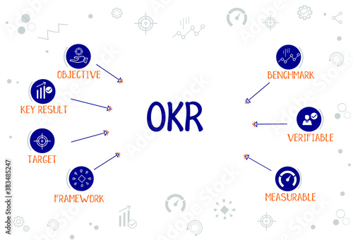 OKR concept diagram with icons for objective, key result, target, framework, benchmark, verifiable and measurable.