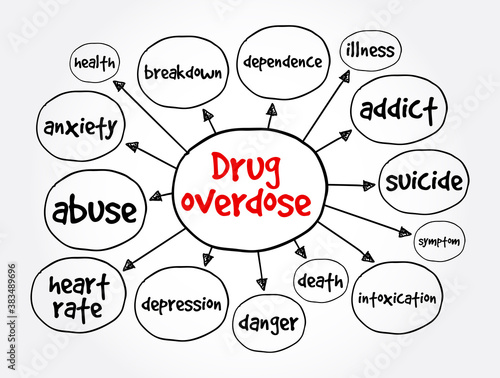 Drug overdose mind map, health concept for presentations and reports