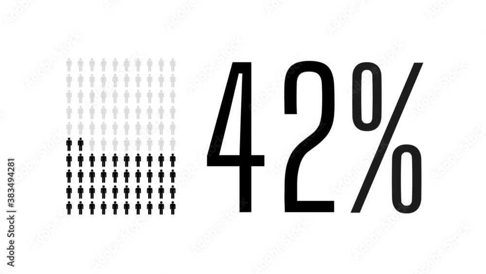 Vid o Stock 42 Percent People Infographic Forty Two Percentage Chart 