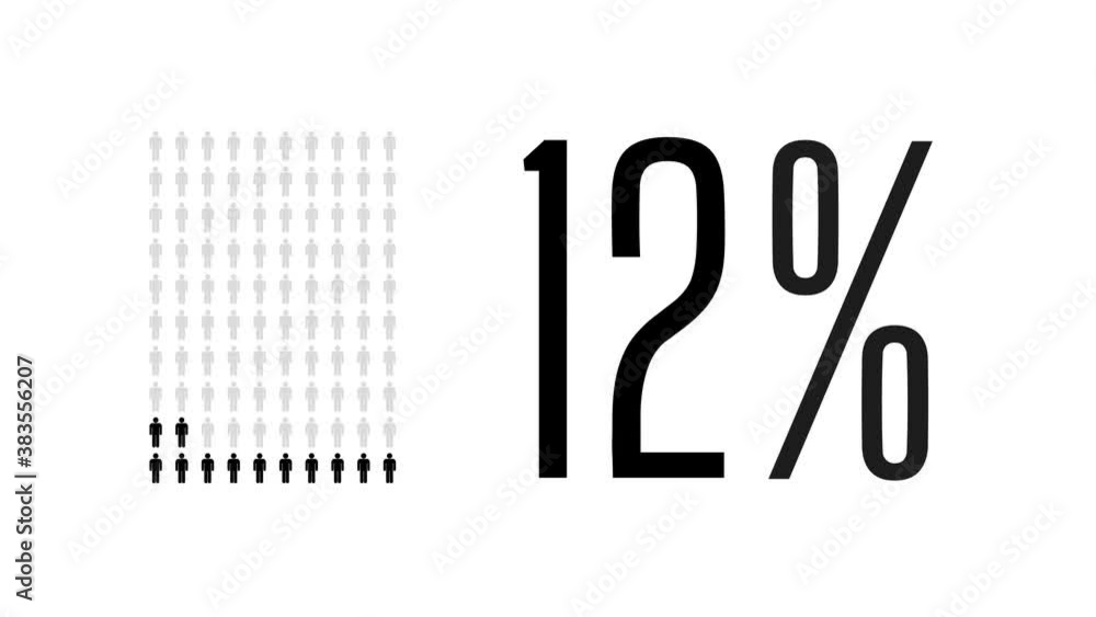 12 Percent People Infographic Twelve Percentage Chart Statistics 