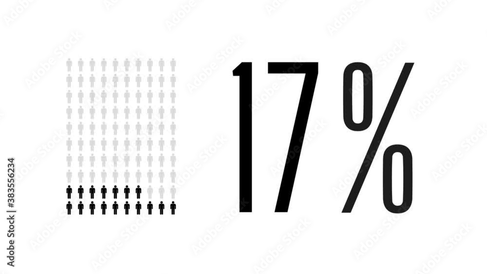 17 Percent People Infographic Seventeen Percentage Chart Statistics 