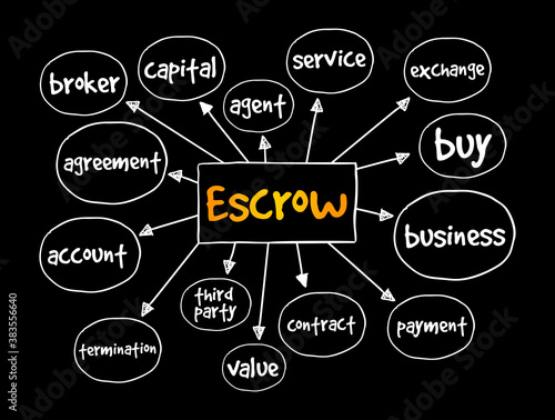 Escrow mind map, business concept for presentations and reports