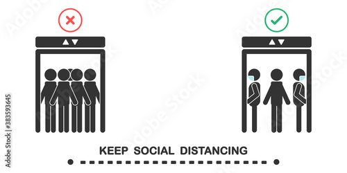 A symbol of promoting social distancing and wearing a masks for standing in the elevator to prevent the spread of COVID-19, New normal concept, Sign and symbol COVID-19 illustration.	