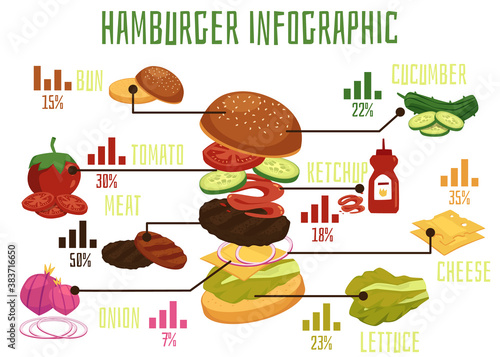 Vector poster with isolated icons of the ingredients for burgers and sandwiches.