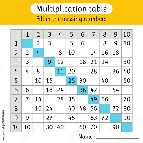 Fill in the missing numbers. Multiplication table. Math. Worksheet for kids