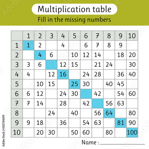 Fill in the missing numbers. Multiplication table. Worksheet for kids. Math activity