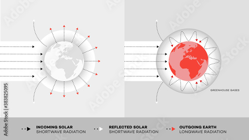 Abstract Greenhouse Effect. Coceptual Educational Flat Vector Illustration